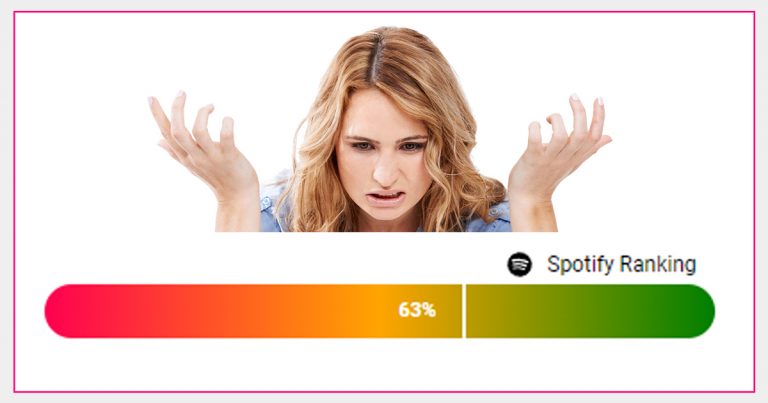 Spotify weiß, wo Du wirklich stehst. Hitbarometer sagts Dir